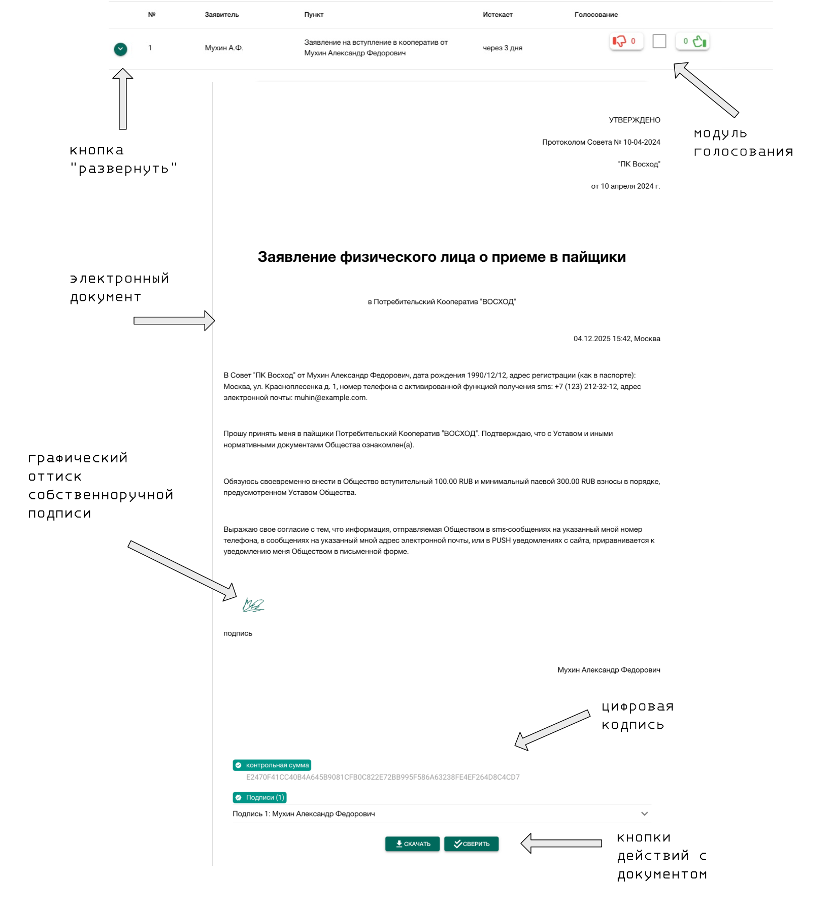 повестка совета