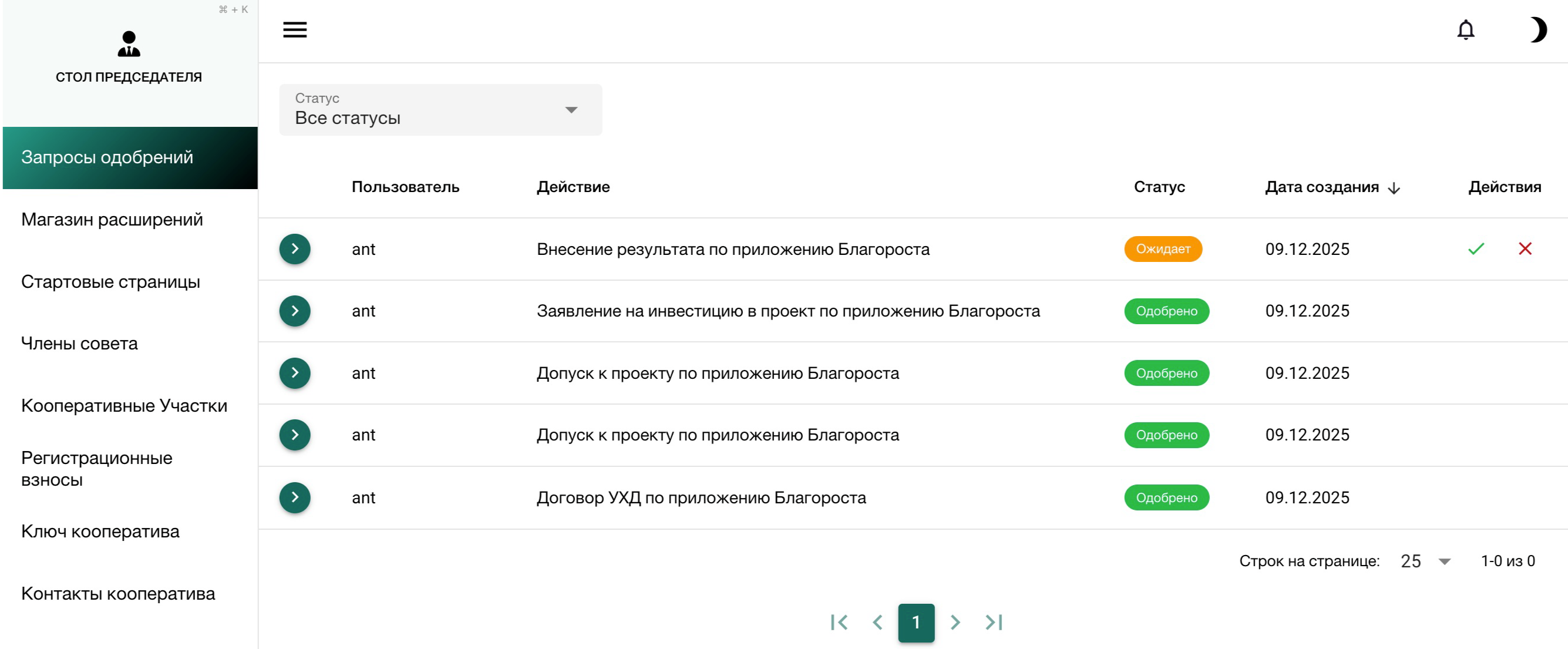 запросы одобрений