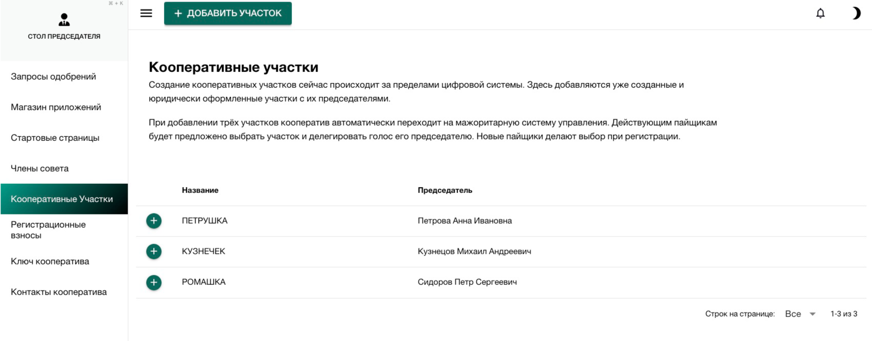 члены совета