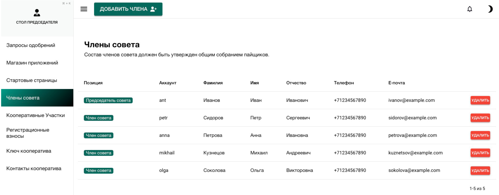члены совета