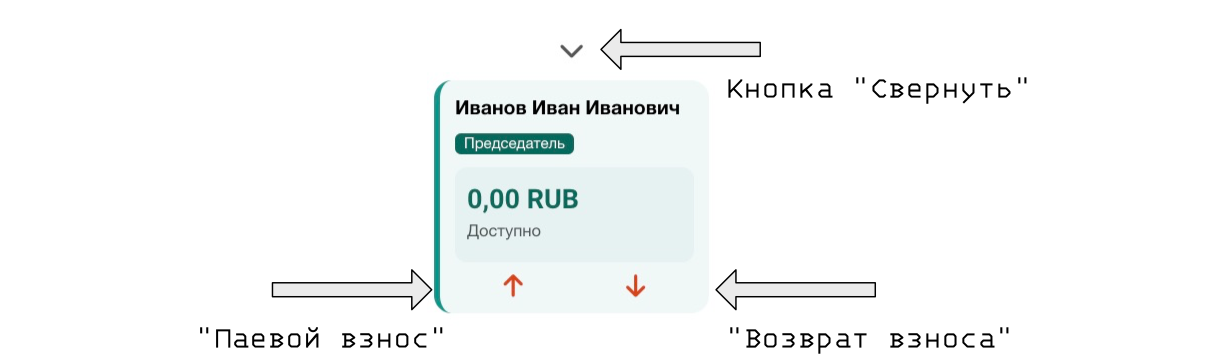 микро-кошелек