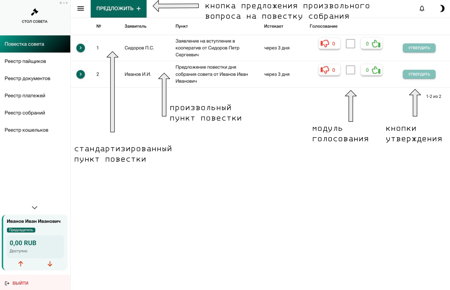 повестка совета